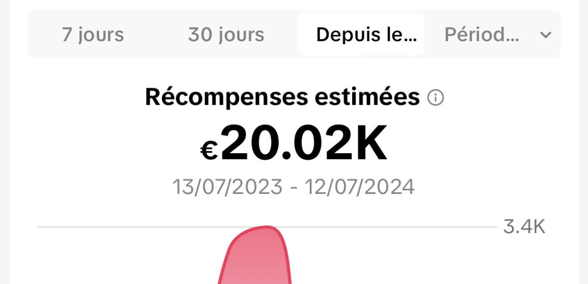 tiktok revenue dashboard france