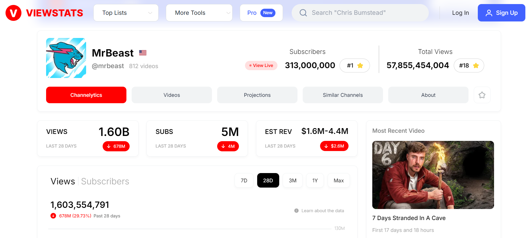 View Stats for video buzz